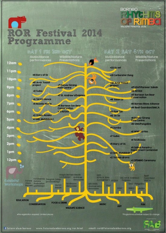 Rhytms of Rimba Wildlife Festival Sandakan 2014