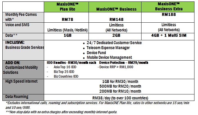 MaxisONE Business